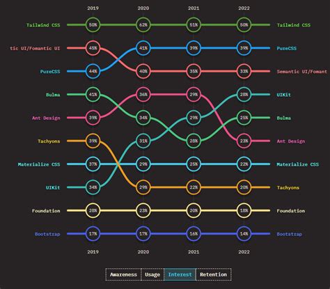 Применение CSS-фреймворков