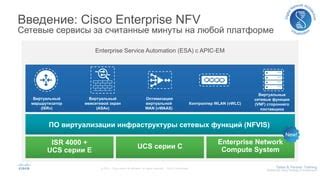 Применение IP-виртуальной восстановления в сетях Cisco