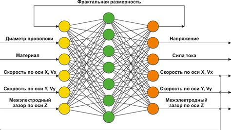 Применение NLP в цифровых технологиях