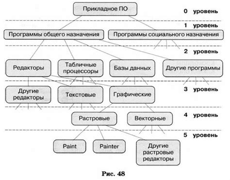 Применимость в различных областях