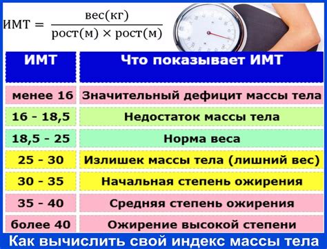 Примените индекс массы тела