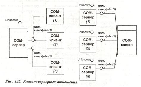 Примените итеративный подход для поэтапного решения