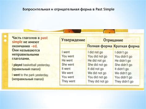 Примените отрицательные глаголы