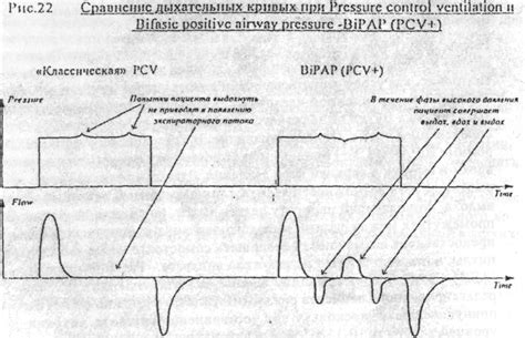 Применяем природные методы вентиляции