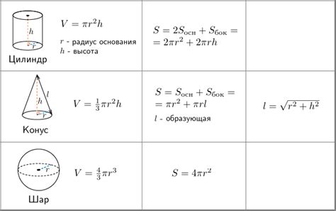 Применяйте методику корневого объема