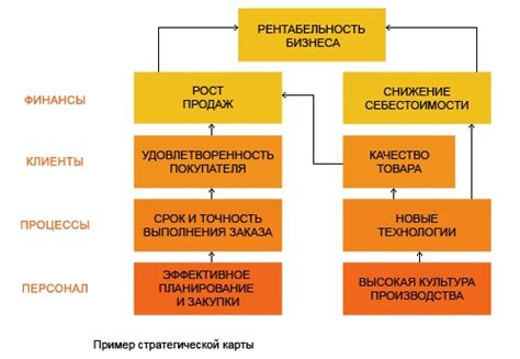 Применяйте стратегию в боях