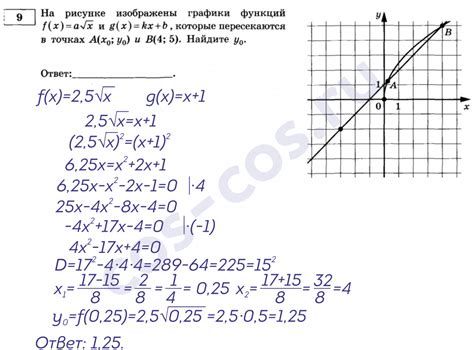 Пример: нахождение точки пересечения графиков функций в Python