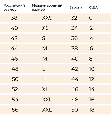 Примерные соответствия размеров