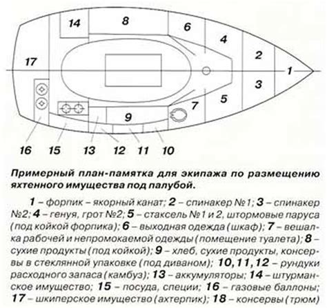 Примерный план статьи