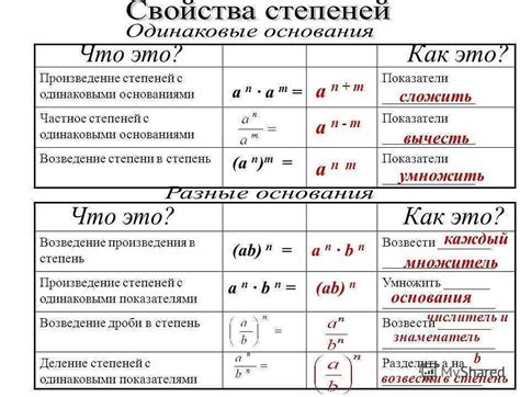 Примеры: отрицательная степень десятичной дроби