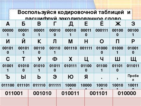 Примеры ПК расшифровки