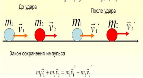 Примеры абсолютно упругих тел в природе