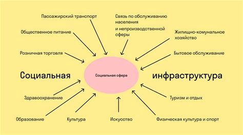 Примеры адаптации в обществознании: