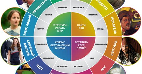 Примеры архетипов личности