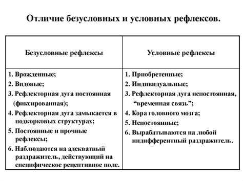 Примеры безусловного рефлекса