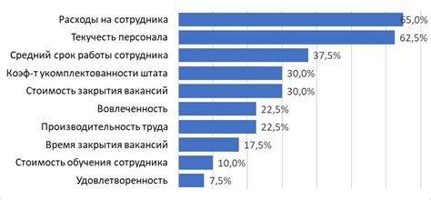 Примеры близких, но не равных метрик