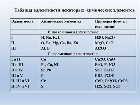 Примеры валентности в химических соединениях