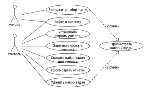 Примеры возможных сценариев использования