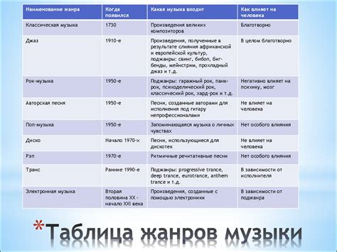 Примеры вставки биений в популярные музыкальные жанры