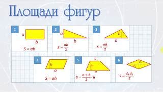 Примеры вычисления площади пятиугольника с разными данными