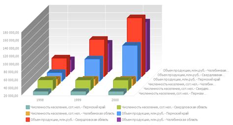 Примеры гистограмм с накоплением