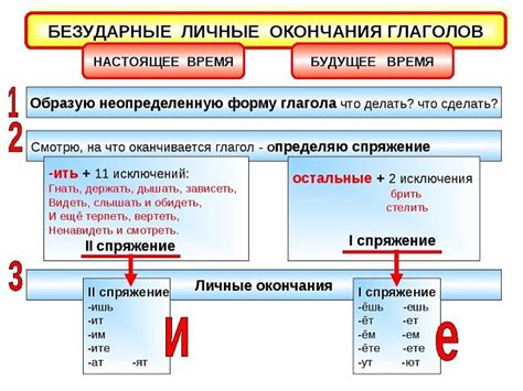 Примеры глаголов