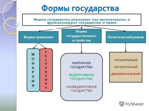 Примеры государств