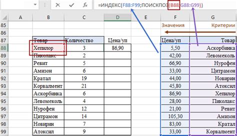 Примеры группирования в Excel