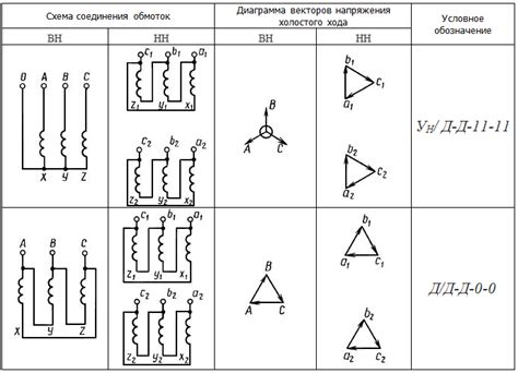 Примеры декодирования