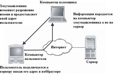 Примеры доступности информации