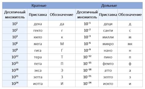 Примеры единиц физических величин