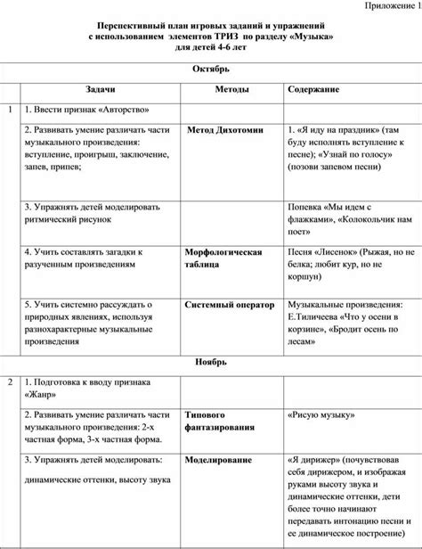 Примеры заданий и упражнений с использованием блестящей изоляции в 9 классе