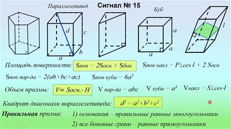 Примеры задач: расчет объема геометрических фигур