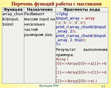 Примеры заполнения массива PHP в цикле