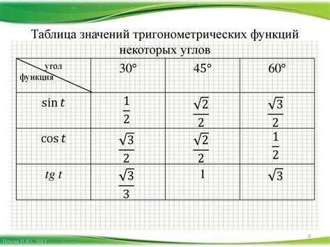 Примеры значений углов наклона и высоты светового пучка