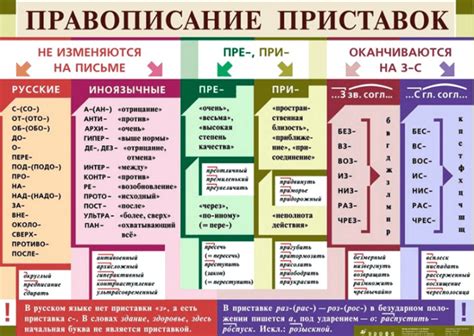 Примеры изменения слов с префиксом