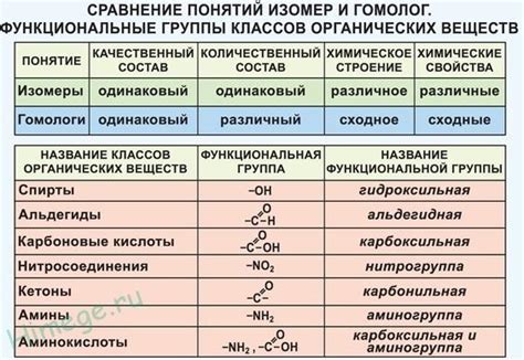 Примеры изомеров и их применение