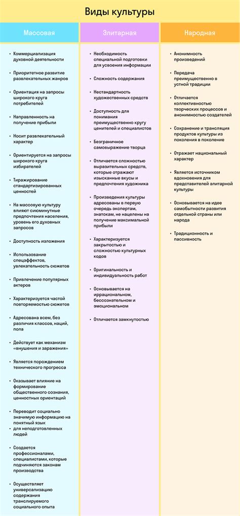 Примеры из истории и культуры