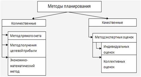 Примеры из практики использования эффективного сечения