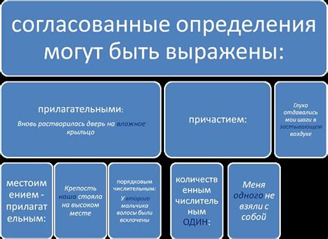 Примеры использования Яндекса для определения цветков