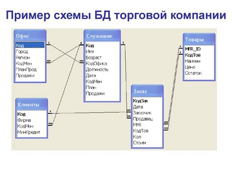 Примеры использования баз данных