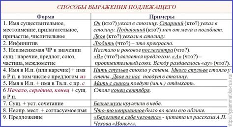 Примеры использования выражения "старший брат"