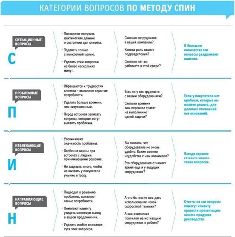 Примеры использования в практике