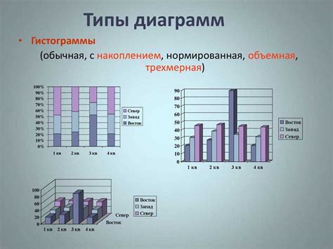 Примеры использования гистограмм