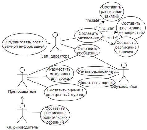 Примеры использования диаграммы sequence: