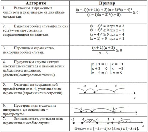 Примеры использования интервалов