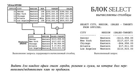 Примеры использования интерсекции в SQL