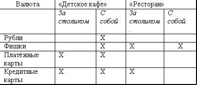 Примеры использования категорий