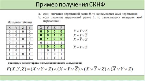 Примеры использования логического выражения в электронной таблице