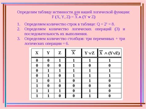 Примеры использования логической функции Если